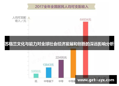 苏格兰文化与能力对全球社会经济发展和创新的深远影响分析 苏格兰文化与能力对全球社会经济发展和创新的深远影响分析