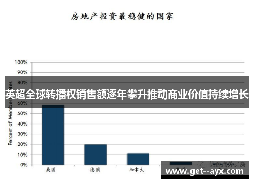 英超全球转播权销售额逐年攀升推动商业价值持续增长