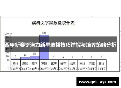 西甲新赛季潜力新星选拔技巧详解与培养策略分析 西甲新赛季潜力新星选拔技巧详解与培养策略分析