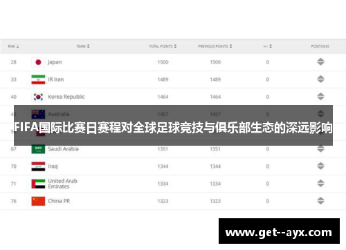 FIFA国际比赛日赛程对全球足球竞技与俱乐部生态的深远影响