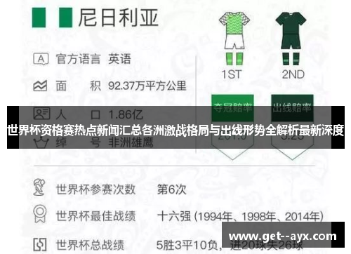 世界杯资格赛热点新闻汇总各洲激战格局与出线形势全解析最新深度