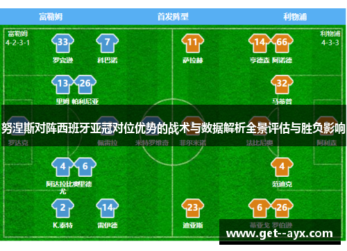 努涅斯对阵西班牙亚冠对位优势的战术与数据解析全景评估与胜负影响 努涅斯对阵西班牙亚冠对位优势的战术与数据解析全景评估与胜负影响