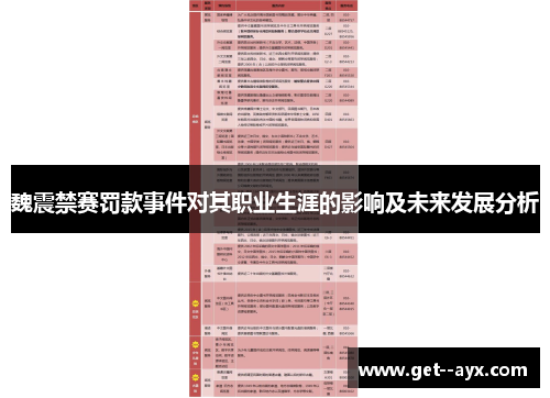 魏震禁赛罚款事件对其职业生涯的影响及未来发展分析 魏震禁赛罚款事件对其职业生涯的影响及未来发展分析