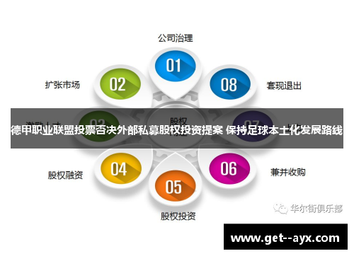 德甲职业联盟投票否决外部私募股权投资提案 保持足球本土化发展路线 德甲职业联盟投票否决外部私募股权投资提案 保持足球本土化发展路线