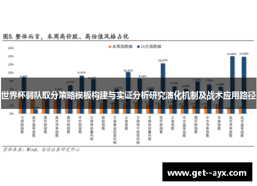 世界杯弱队取分策略模板构建与实证分析研究演化机制及战术应用路径