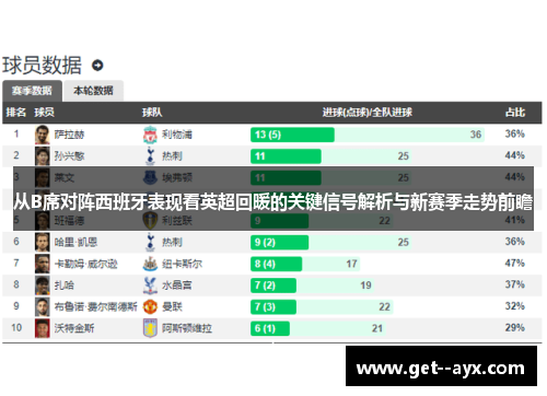 从B席对阵西班牙表现看英超回暖的关键信号解析与新赛季走势前瞻