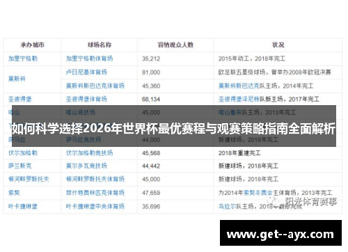 如何科学选择2026年世界杯最优赛程与观赛策略指南全面解析