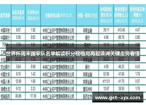世界杯周末国家队名单解读积分榜格局再起波澜关键走势看懂