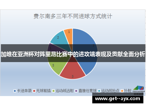 加维在亚洲杯对阵里昂比赛中的进攻端表现及贡献全面分析