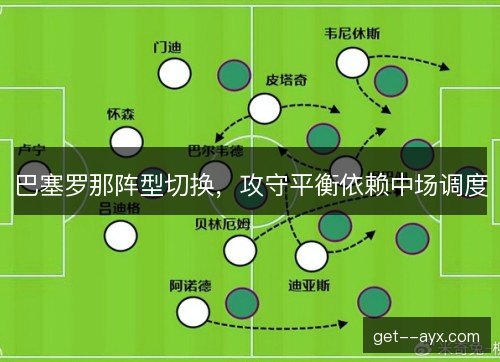 巴塞罗那阵型切换，攻守平衡依赖中场调度